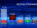 GFK otkrio pravu narav Hdz-a - Uvećani prikaz fotomontaza.php?s_vjest_id=64&gfk-otkrio-pravu-narav-hdz-a